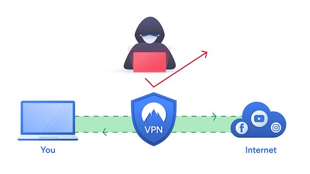VPNのイメージ